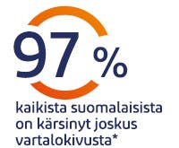Nivelrikon oireet vaivaavat monia suomalaisia