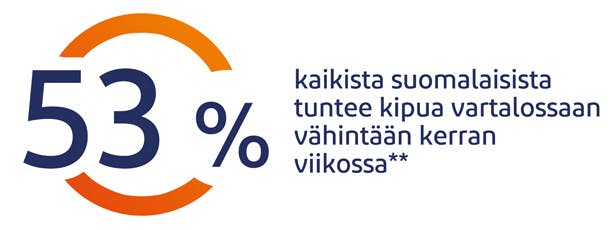 Raskaus ja imetys haastavat kehon uudella tavalla