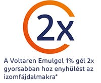 A Voltaren Emulgel 1% gél 2x gyorsabban hoz enyhülést az izomfájdalmakra