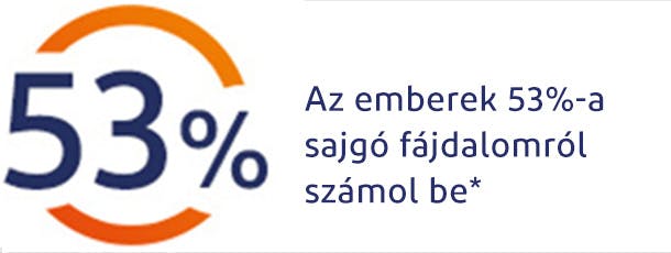 Az emberek 53%-a sugárzónak írja le fájdalmát Az emberek 53%-a sugárzónak írja le fájdalmát