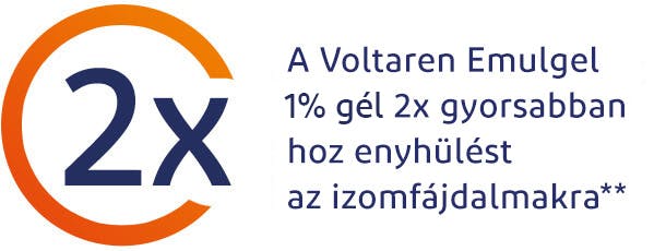 A Voltaren Emulgel 1% gél 2x gyorsabban hoz enyhülést az izomfájdalmakra