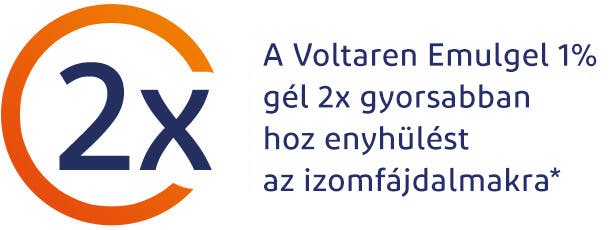 A Voltaren Emulgel 1% gél 2x gyorsabban hoz enyhülést az izomfájdalmakra