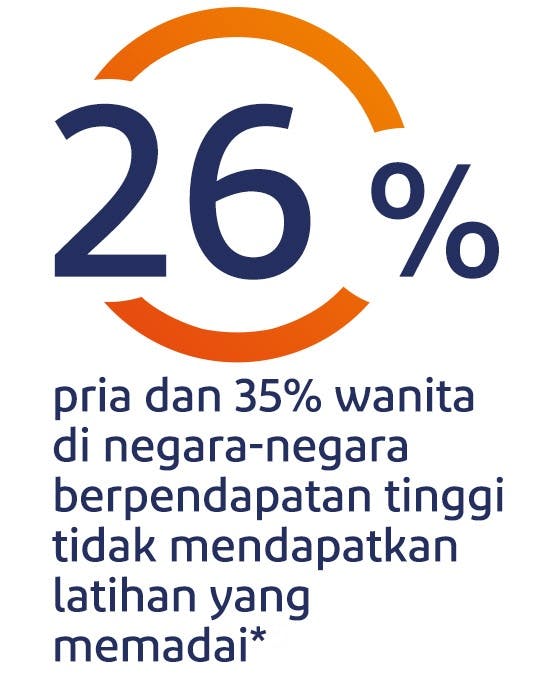 26% pria dan 35% wanita di negara-negara berpendapatan tinggi tidak mendapatkan latihan yang memadai