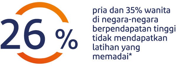 26% pria dan 35% wanita di negara-negara berpendapatan tinggi tidak mendapatkan latihan yang memadai