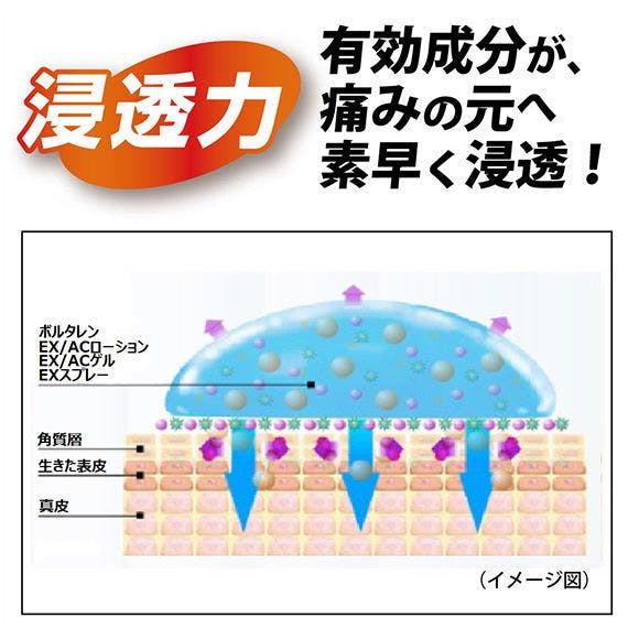 ふくらはぎ等広範囲に使えるボルタレンex スプレー