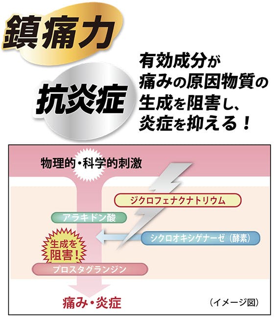 ふくらはぎ等広範囲に使えるボルタレンex スプレー ふくらはぎ等広範囲に使えるボルタレンex スプレー