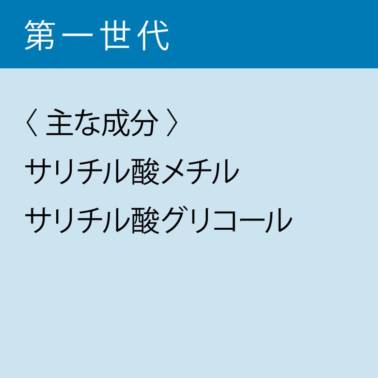 私のつらい痛みに合う外用消炎鎮痛剤の成分は何ですか