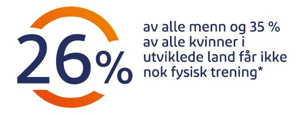 26 % menn og 35 % kvinner får ikke nok mosjon