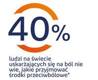 40% ludzi na świecie uskarżających się na ból nie wie, jakie przyjmować środki przeciwbólowe 40% ludzi na świecie uskarżających się na ból nie wie, jakie przyjmować środki przeciwbólowe