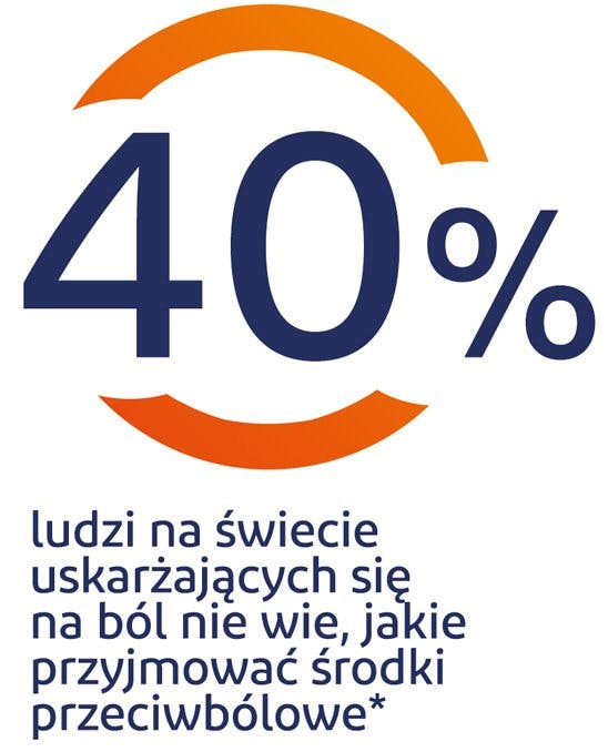 40% ludzi na świecie uskarżających się na ból nie wie, jakie przyjmować środki przeciwbólowe 40% ludzi na świecie uskarżających się na ból nie wie, jakie przyjmować środki przeciwbólowe - grafika