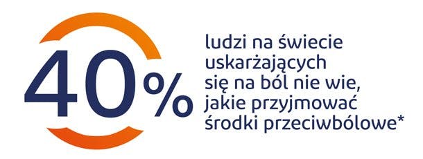 40% ludzi na świecie uskarżających się na ból nie wie, jakie przyjmować środki przeciwbólowe 40% ludzi na świecie uskarżających się na ból nie wie, jakie przyjmować środki przeciwbólowe