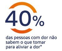 40% das pessoas com dor não sabem o que tomar quando sentem dor