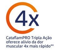 CataflamPRO® Emulgel oferece 4x mais rápido alívio da dor muscular
