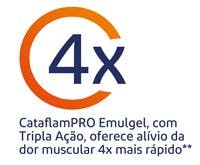 CataflamPRO® Emulgel oferece 4x mais rápido alívio da dor muscular
