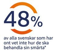 Stukningar kan behandlas utan läkemedel.