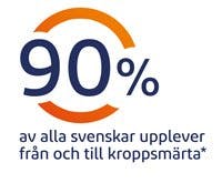 Smärta i kroppen är vanligt förekommande.