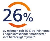 $title_text_icon Ledvärk kan reduceras med regelbunden träning.