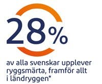 Har du ont i leder? Prova några enkla övningar.