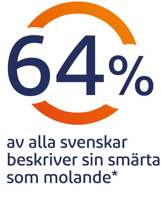 Handledssmärta kan öka när vi rör oss mindre.