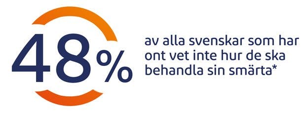 Stukningar kan behandlas utan läkemedel.