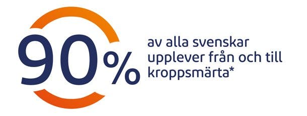 Smärta i kroppen är vanligt förekommande.