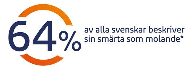 Handledssmärta kan öka när vi rör oss mindre.