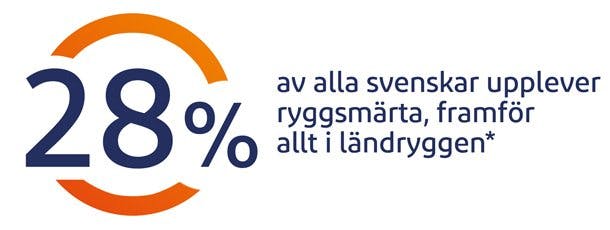Har du ont i leder? Prova några enkla övningar.