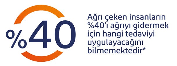 Ağrı için Ne Yapılmalı