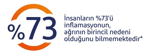 Inflamasyon

