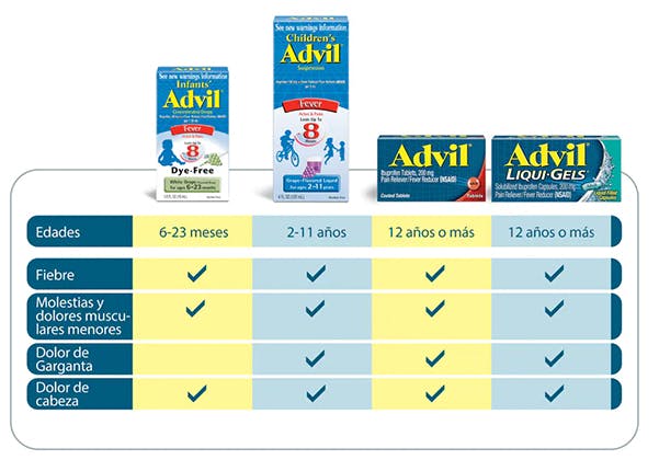 una imagen de tabla de productos Advil para niños de 6 meses a 12 años sobre el fondo blanco