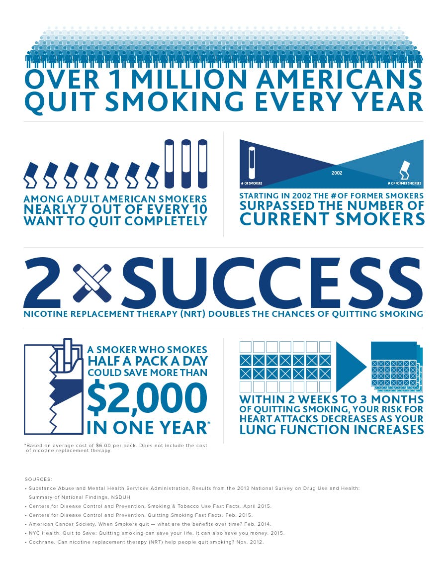 Infographic Quitting Smoking